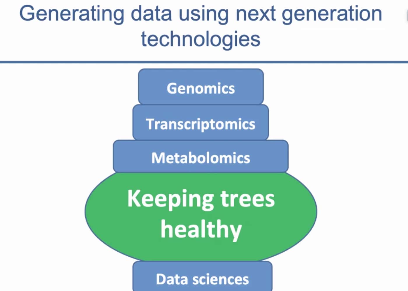Big data, biotechnology and the future of tree health management at FABI